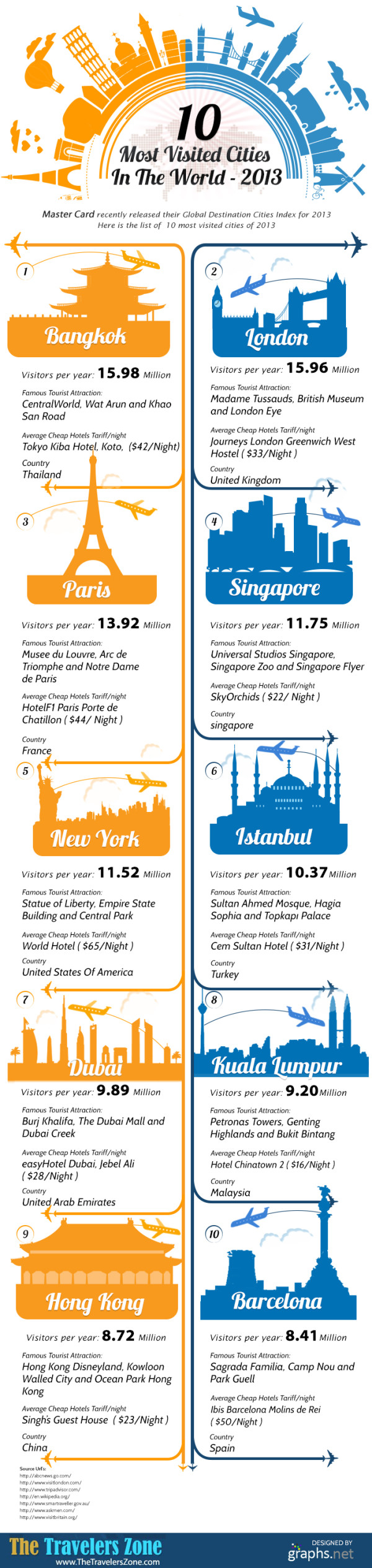 10-most-visited-cities-in-the-world-2013