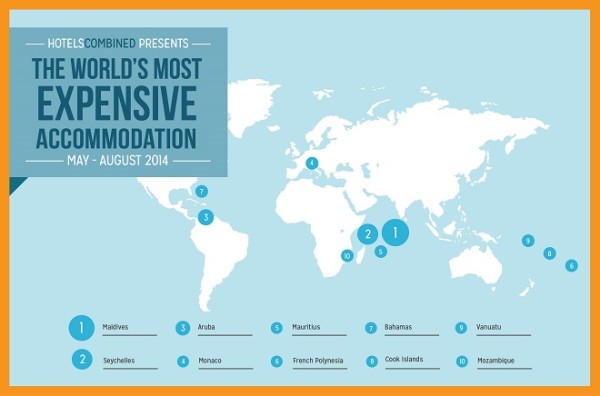 A világ legdragabb szallasai