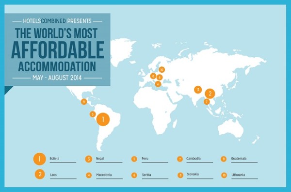 A világ legolcsobb szallasai