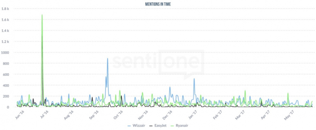 egy_ev_legnepszerubb_idoszakok