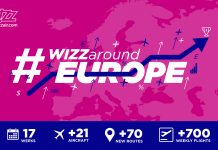 WIZZ around Europe: 21 új gép, 4 új célállomás, 70 új útvonal, heti 700 új indulás